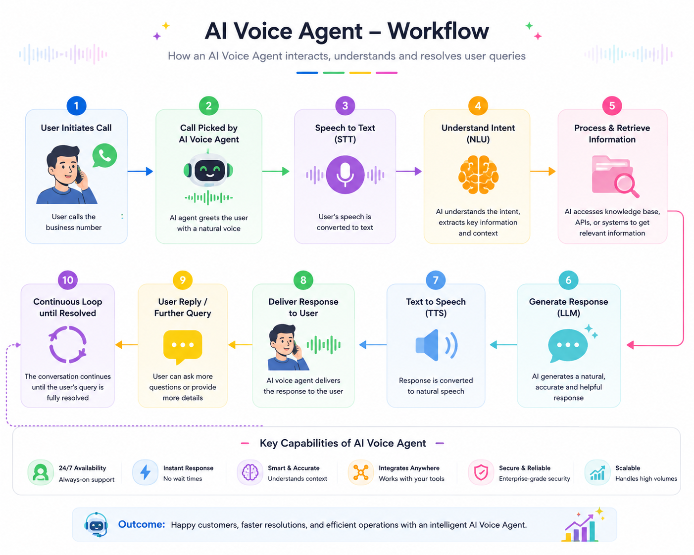 AI Voice Agent
